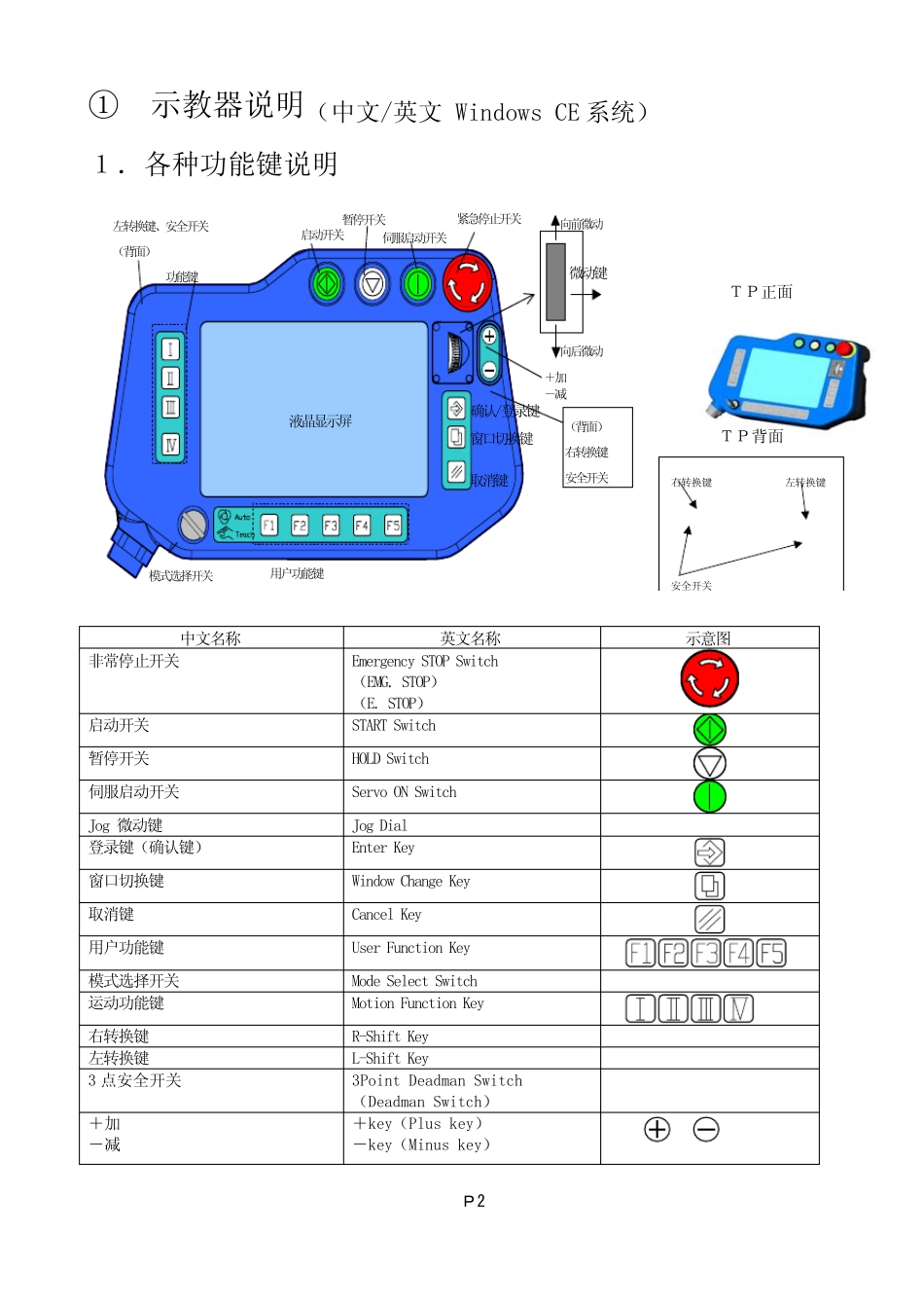 TA1400操作说明_第3页