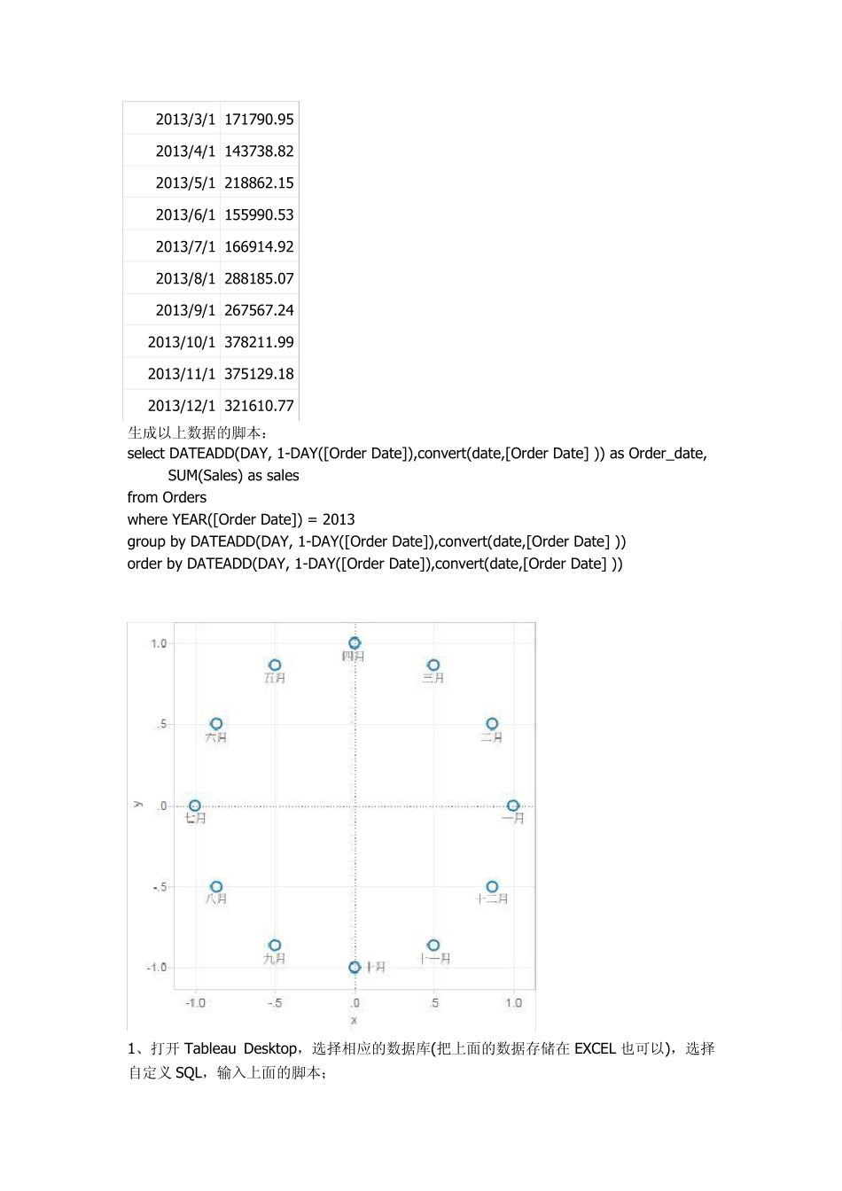 Tableau教程_经典图例之Nightingale'sRose(玫瑰图)_第2页