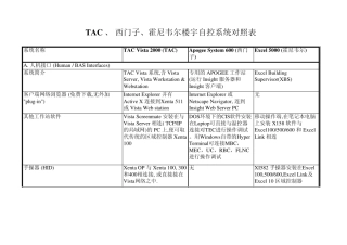 TAC_、_西门子、霍尼韦尔BA系统对照表