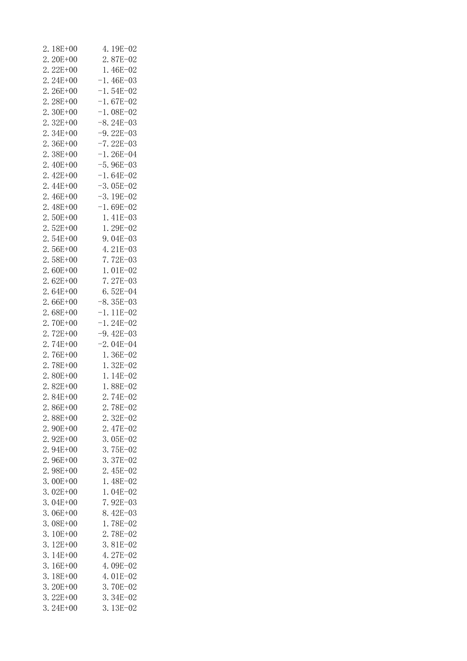 Taft地震波_第3页