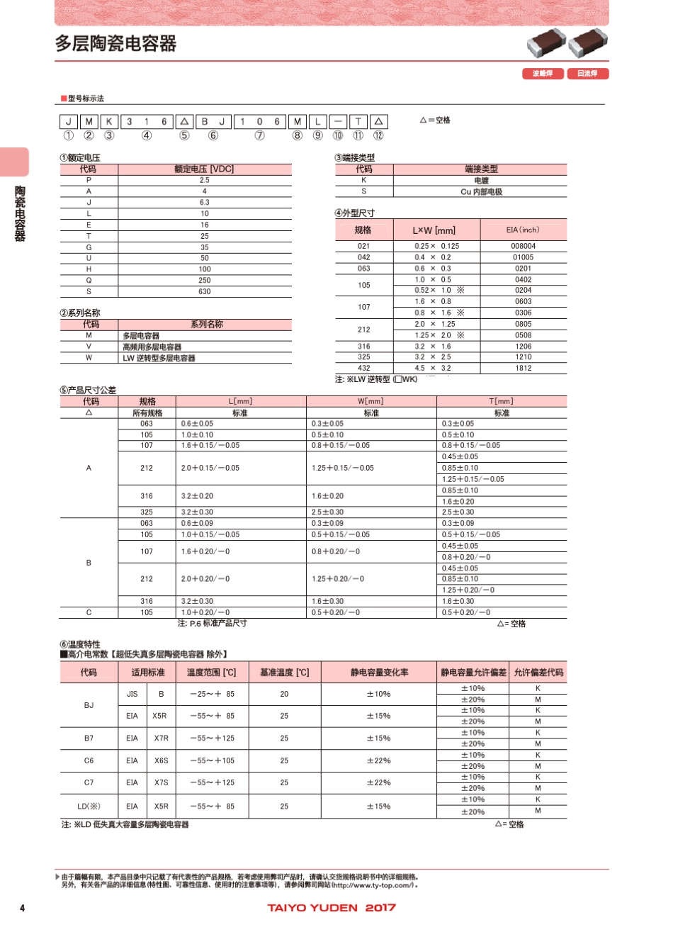 TAIYO太诱MLCC电容选型表_第2页
