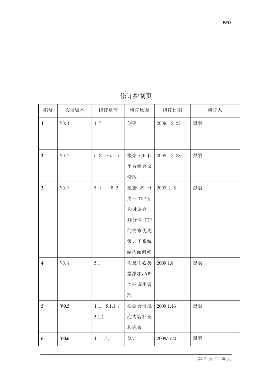 Taobao产品需求说明书(规格最全的PRD)_第2页