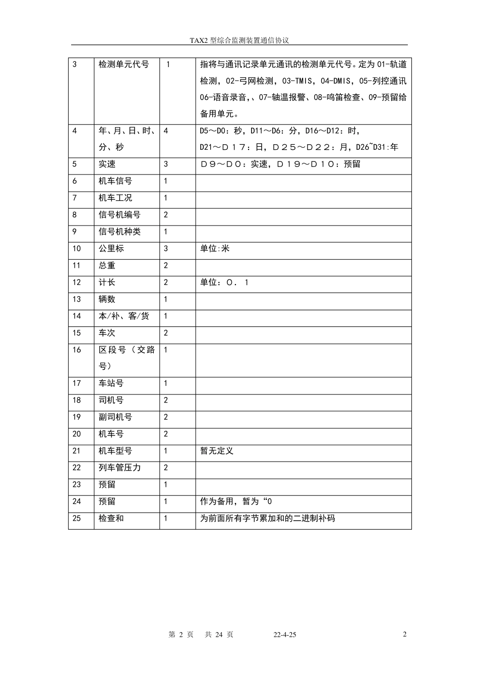 tax2通信协议_第2页