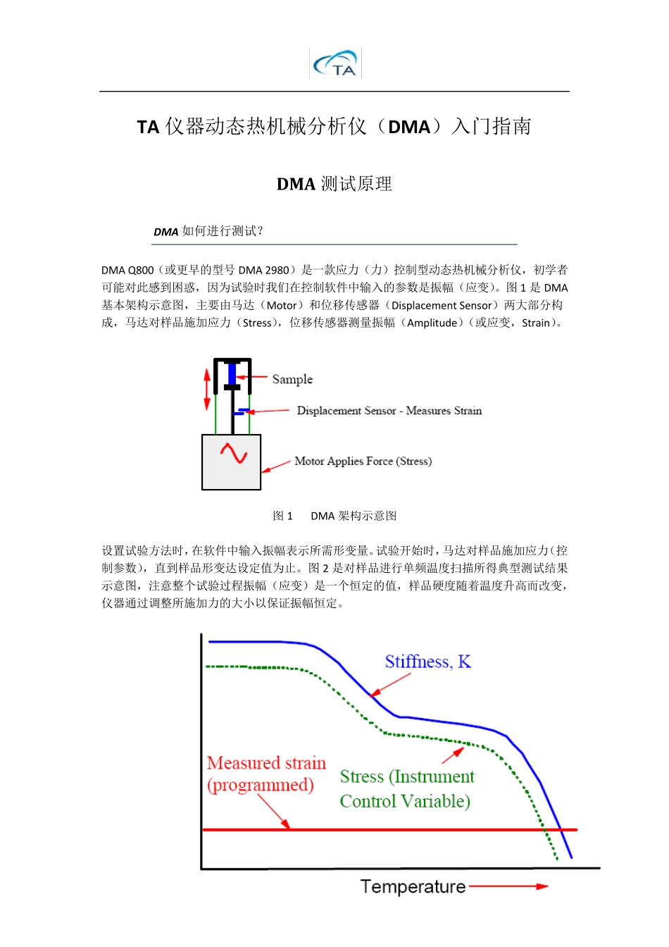 TA仪器DMA入门指南_第1页