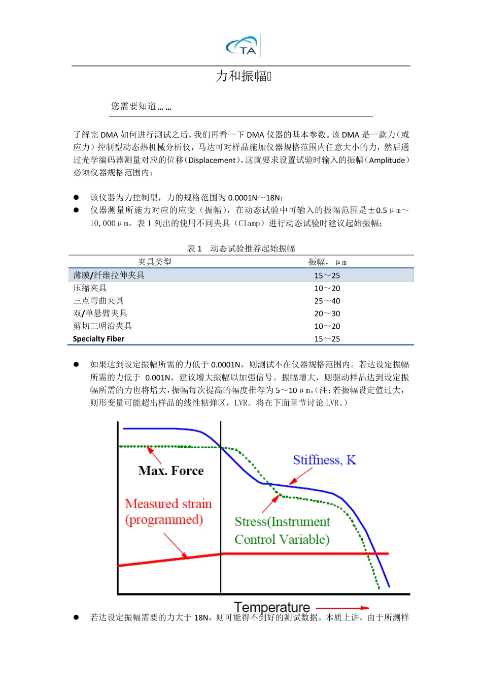TA仪器DMA入门指南_第2页