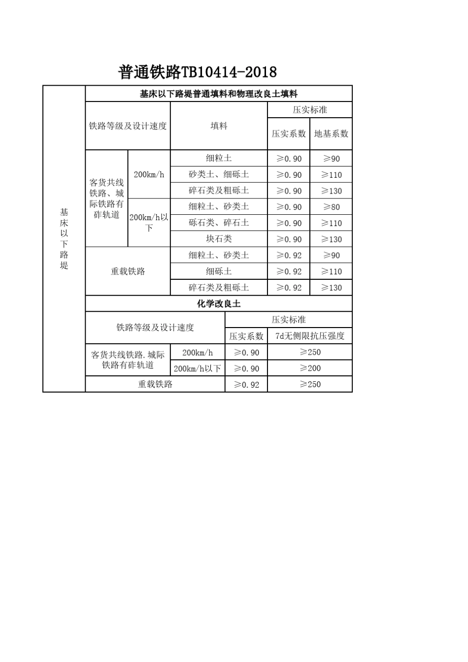 TB104142018铁路路基工程施工质量验收标准_第1页