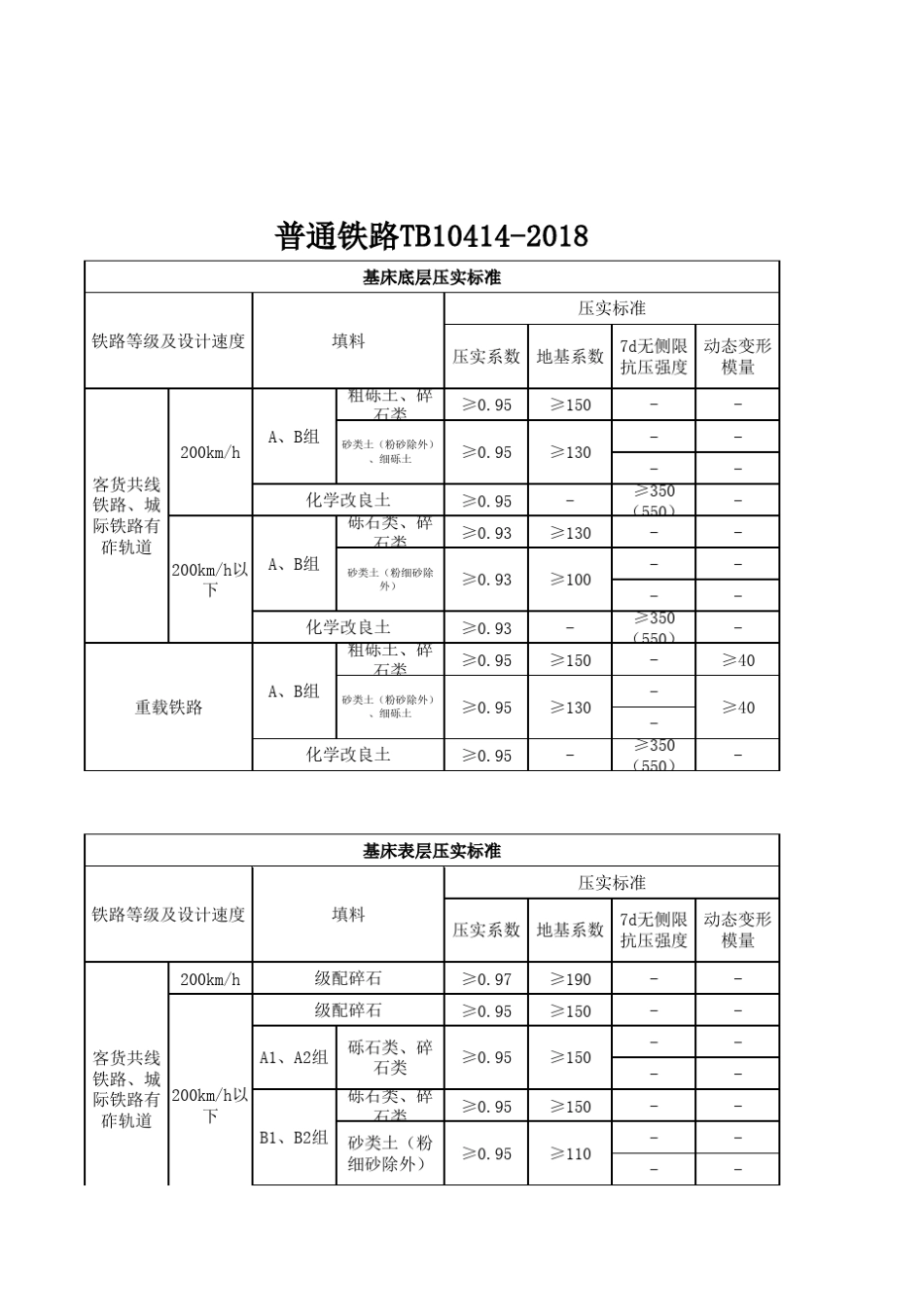 TB104142018铁路路基工程施工质量验收标准_第2页