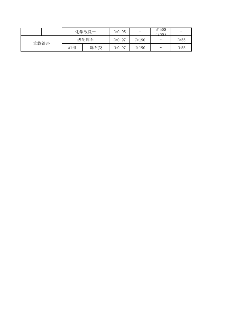 TB104142018铁路路基工程施工质量验收标准_第3页