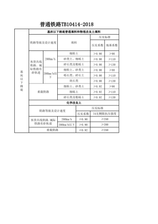 TB104142018铁路路基工程施工质量验收标准