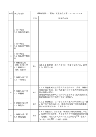 TB104242018《铁路混凝土工程施工质量验收标准》新旧标准对照