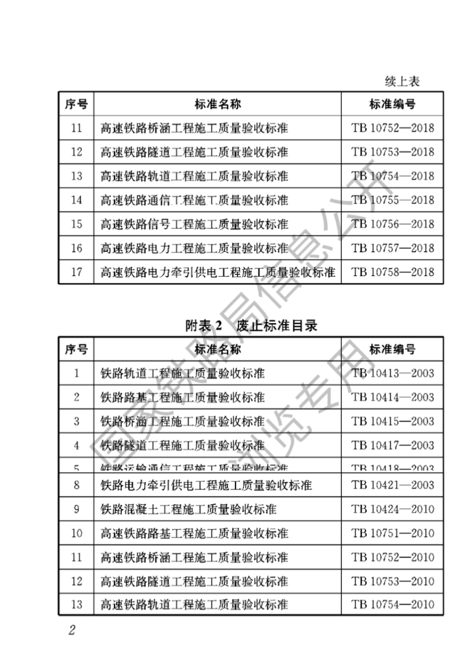 TB104132018铁路轨道工程施工质量验收标准(无条文说明)_第2页