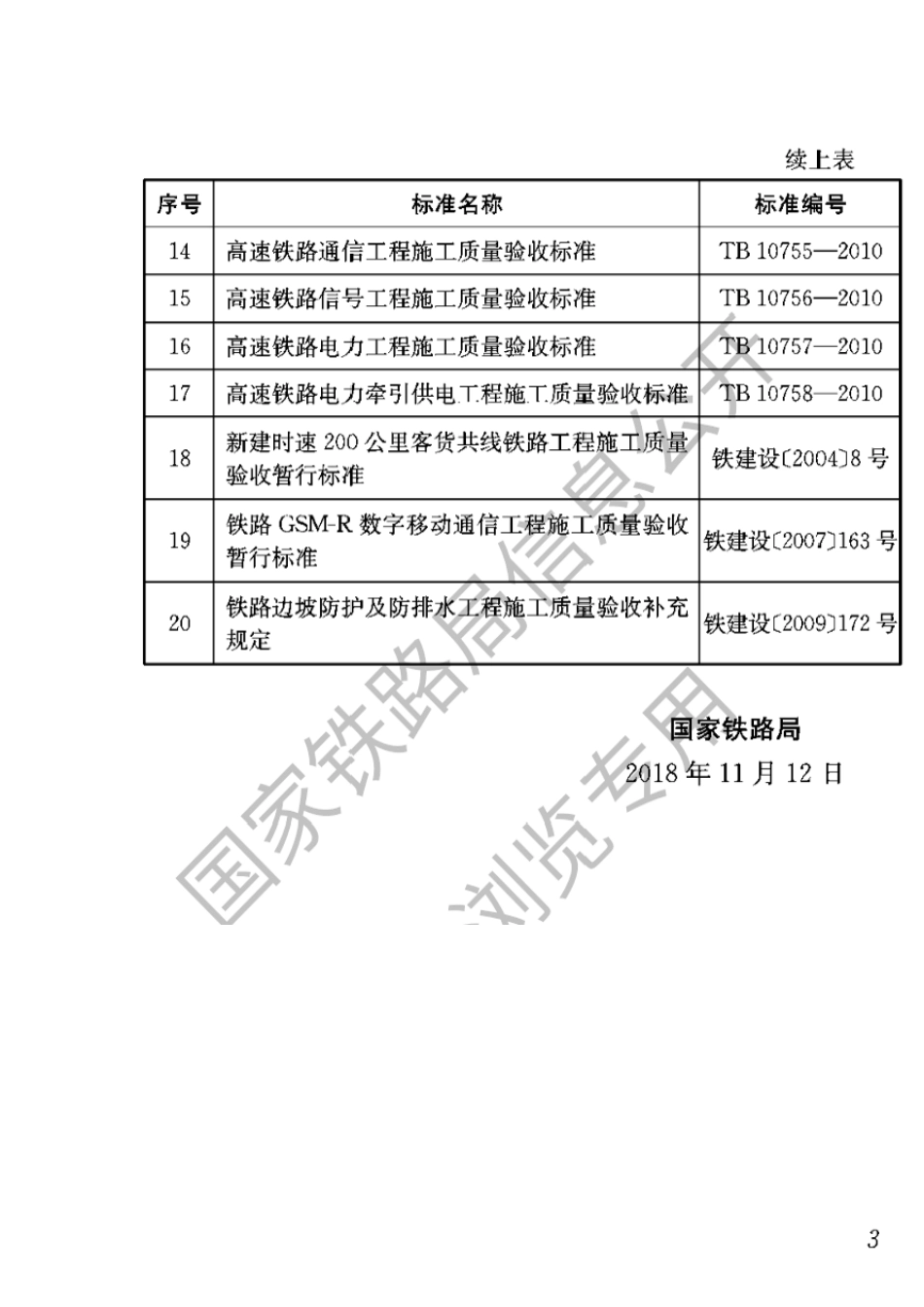TB104132018铁路轨道工程施工质量验收标准(无条文说明)_第3页