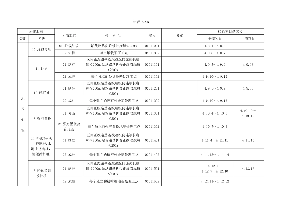 TB107512010《高速铁路路基工程施工质量验收标准》工程划分_第2页