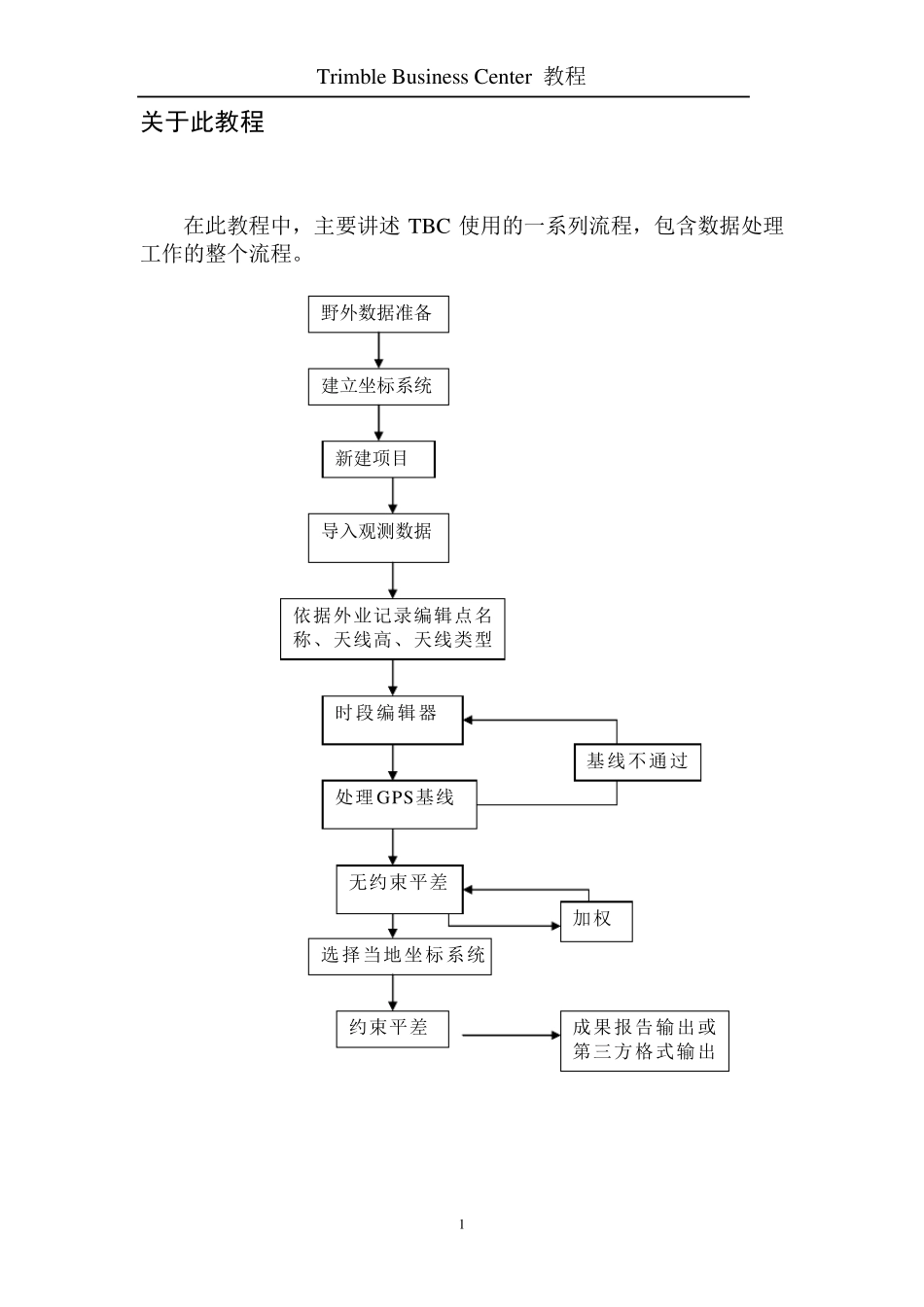 TBC中文使用手册(GPS数据处理)_第3页