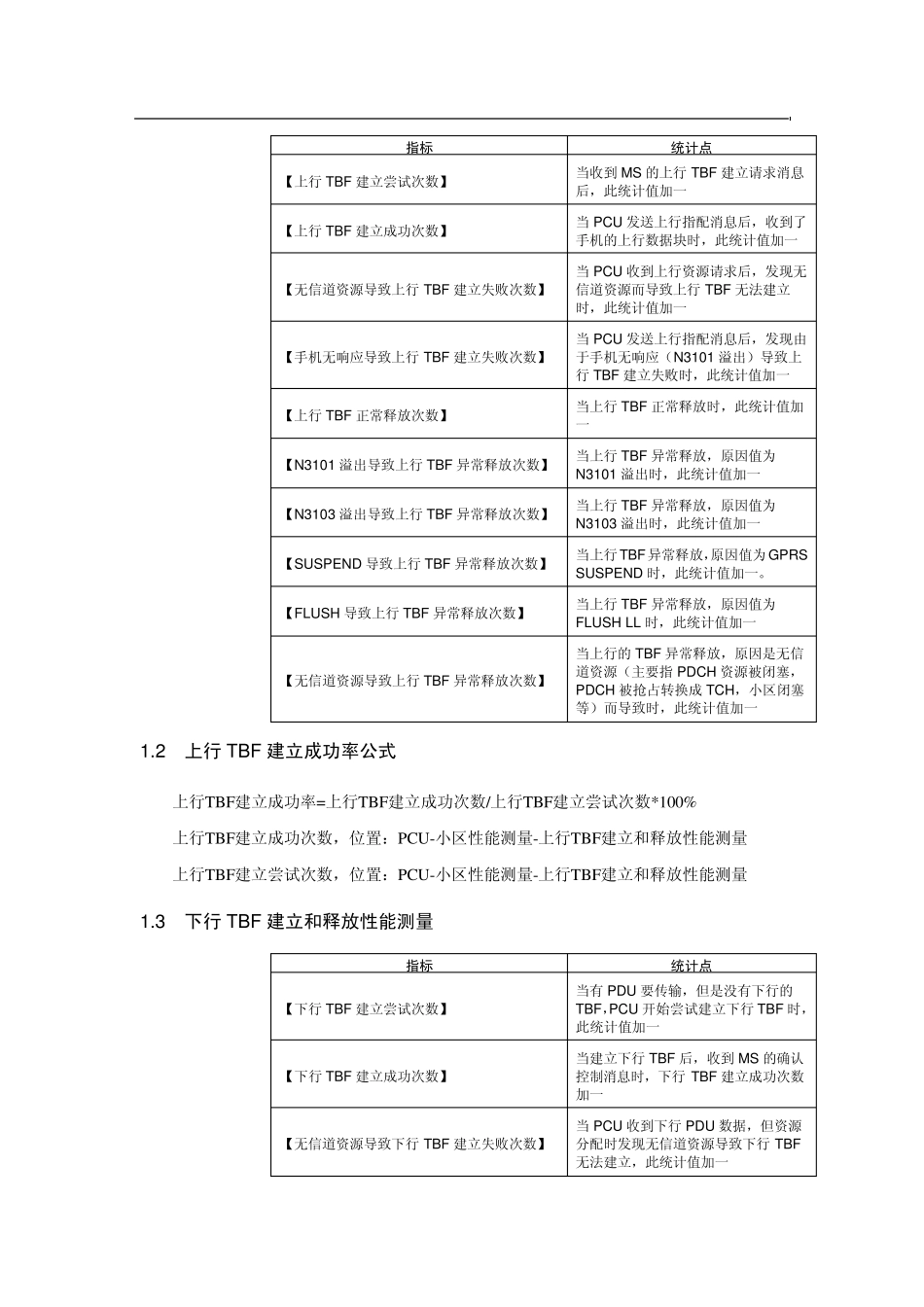 TBF建立成功率优化指导书_第2页