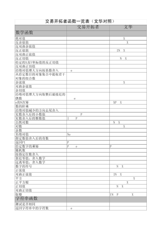 TB函数一览表