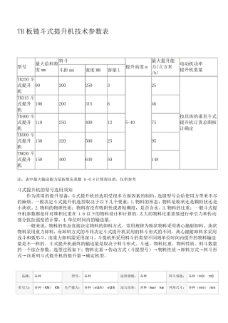 TB型斗式提升机