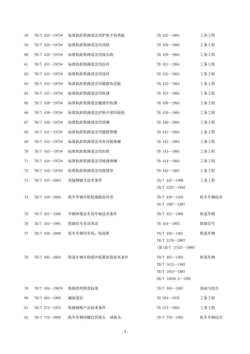 TB铁道行业标准(2009版)_第3页
