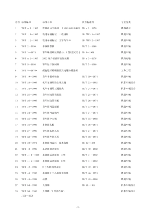 TB铁道行业标准(2009版)