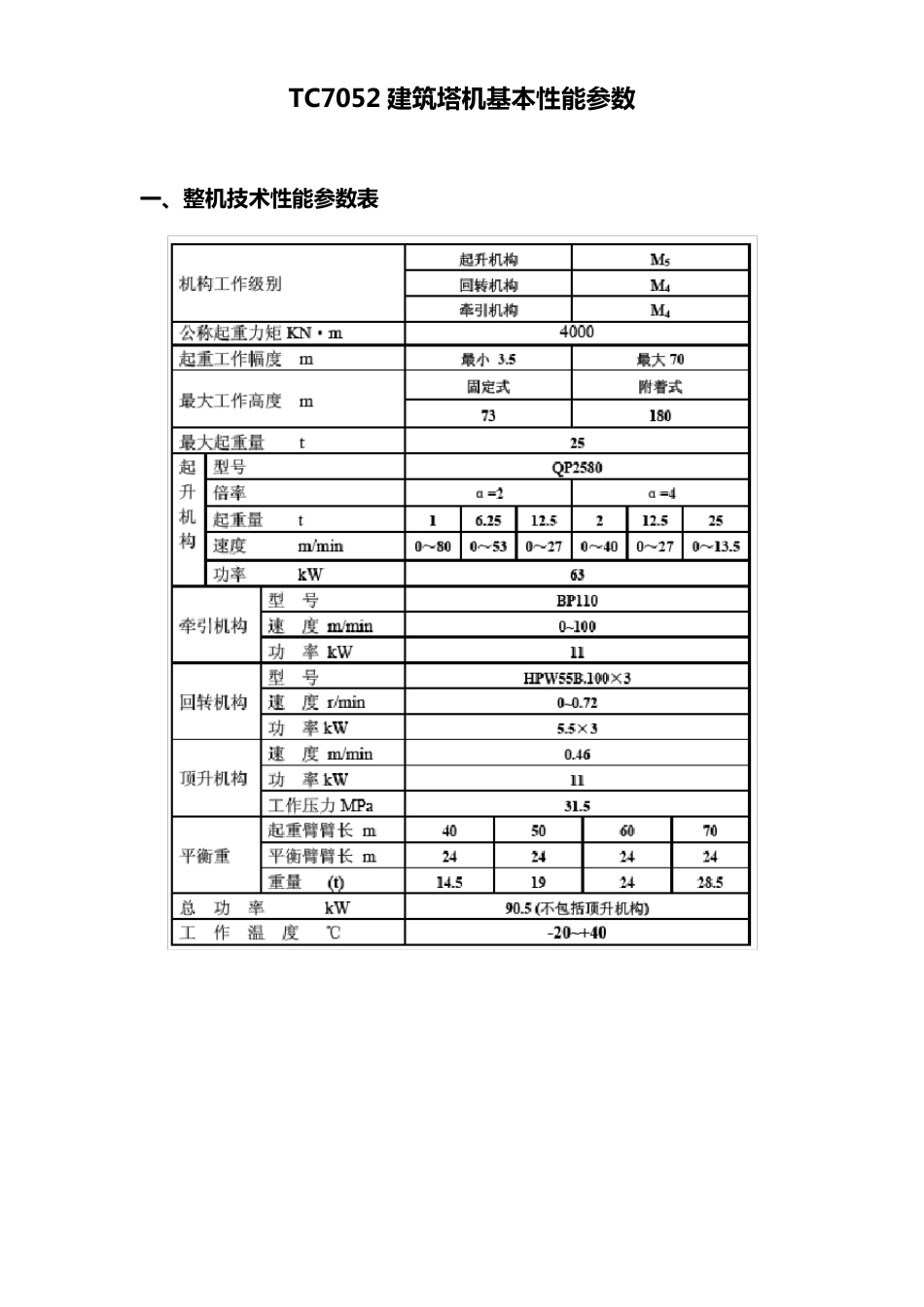 TC7052建筑塔吊负荷性能表_第1页