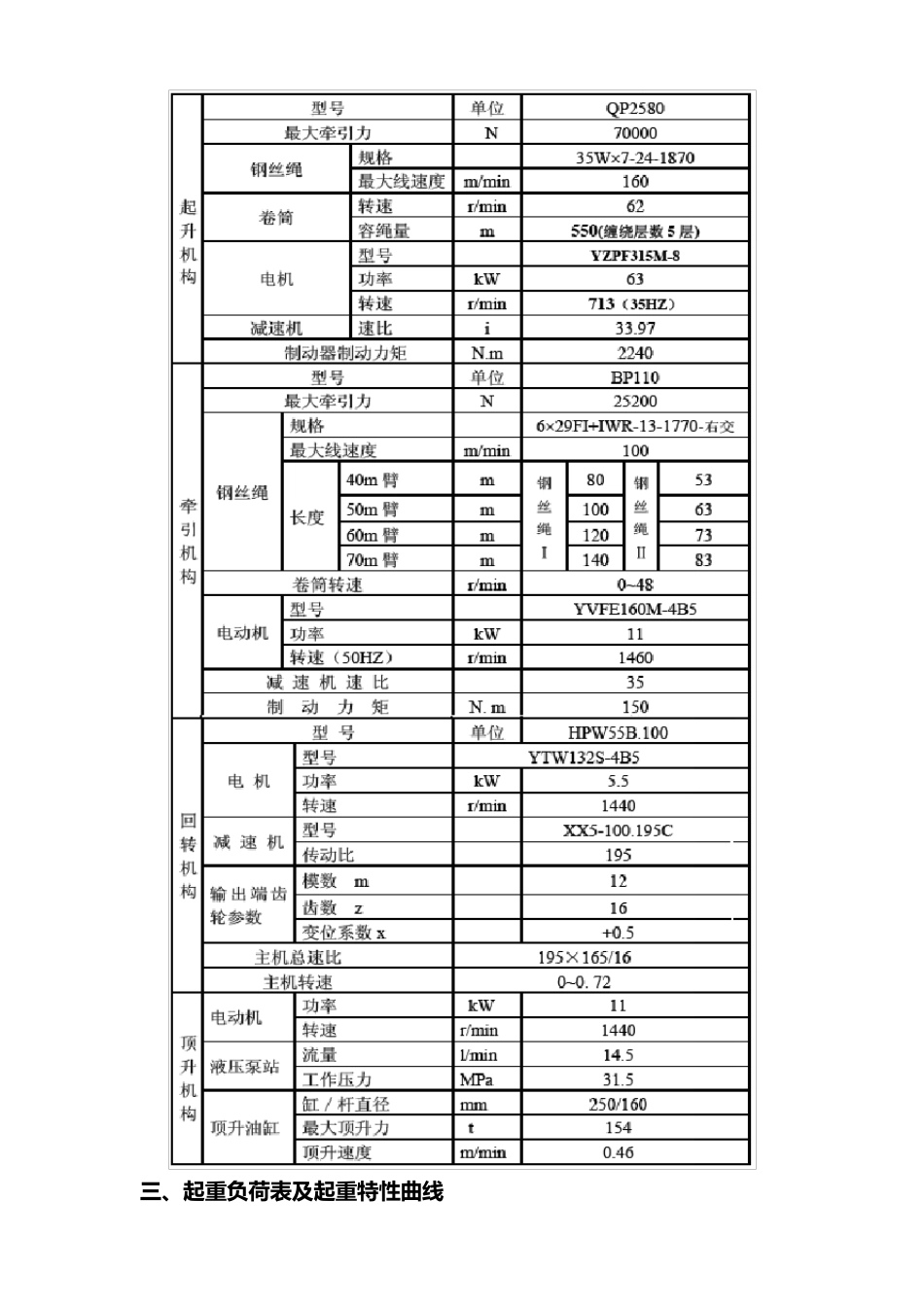 TC7052建筑塔吊负荷性能表_第3页