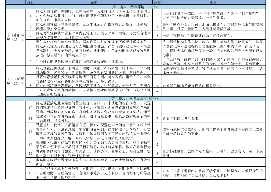 TCBA2012019中国银行业营业网点文明规范服务评价体系与标准_第1页