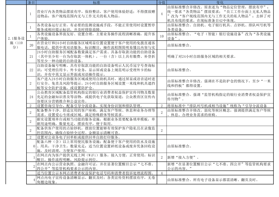 TCBA2012019中国银行业营业网点文明规范服务评价体系与标准_第2页