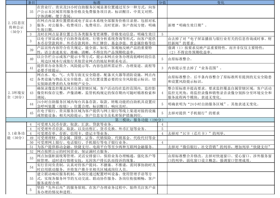 TCBA2012019中国银行业营业网点文明规范服务评价体系与标准_第3页
