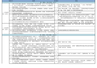 TCBA2012019中国银行业营业网点文明规范服务评价体系与标准