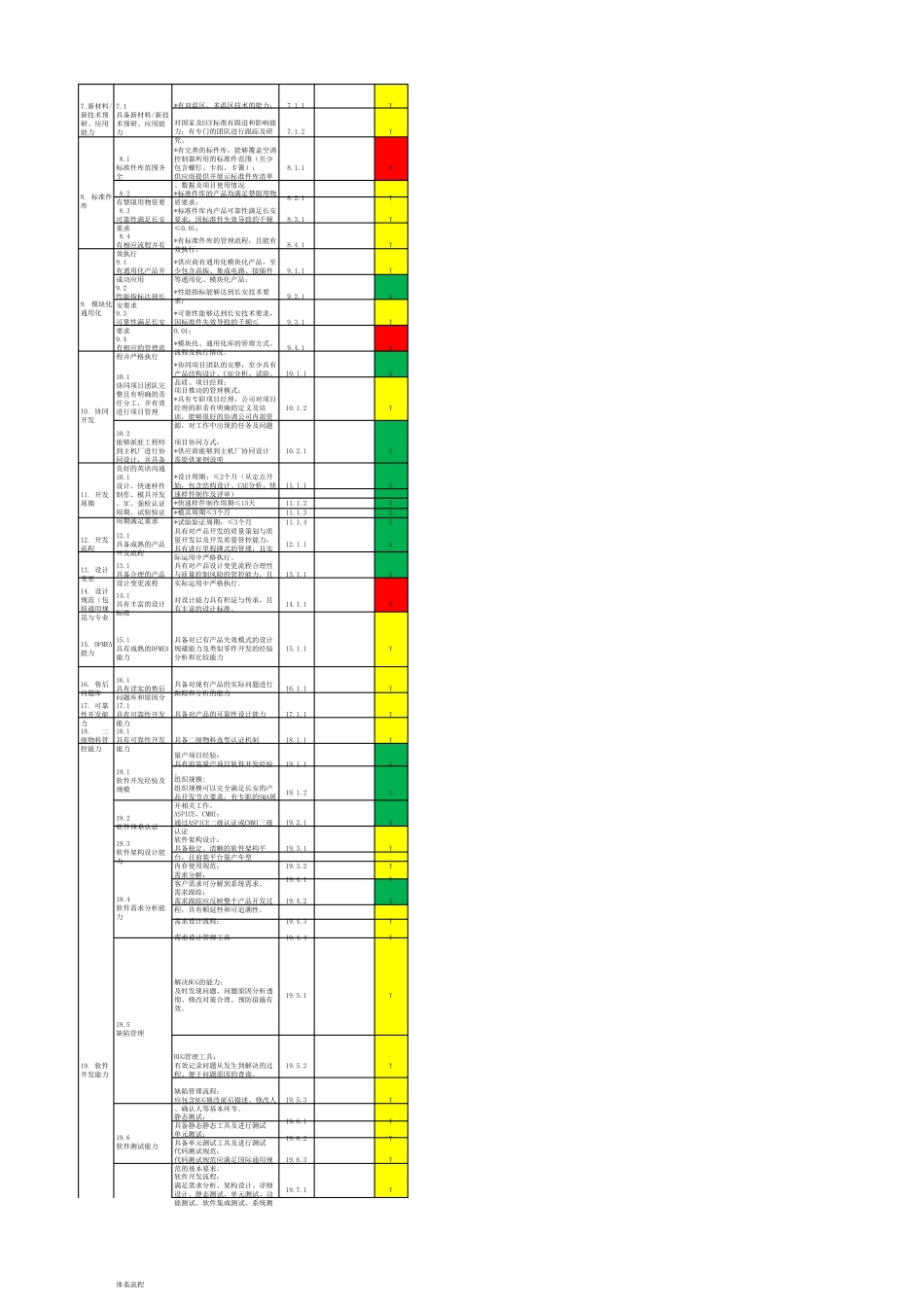 TCE《供应商技术能力评估标准》指南版_第2页