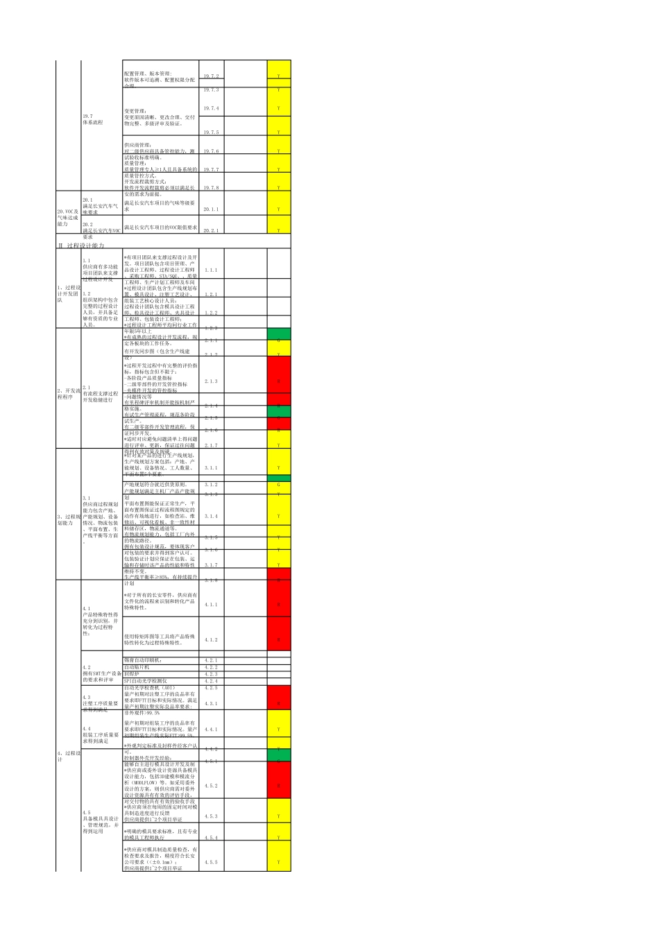 TCE《供应商技术能力评估标准》指南版_第3页
