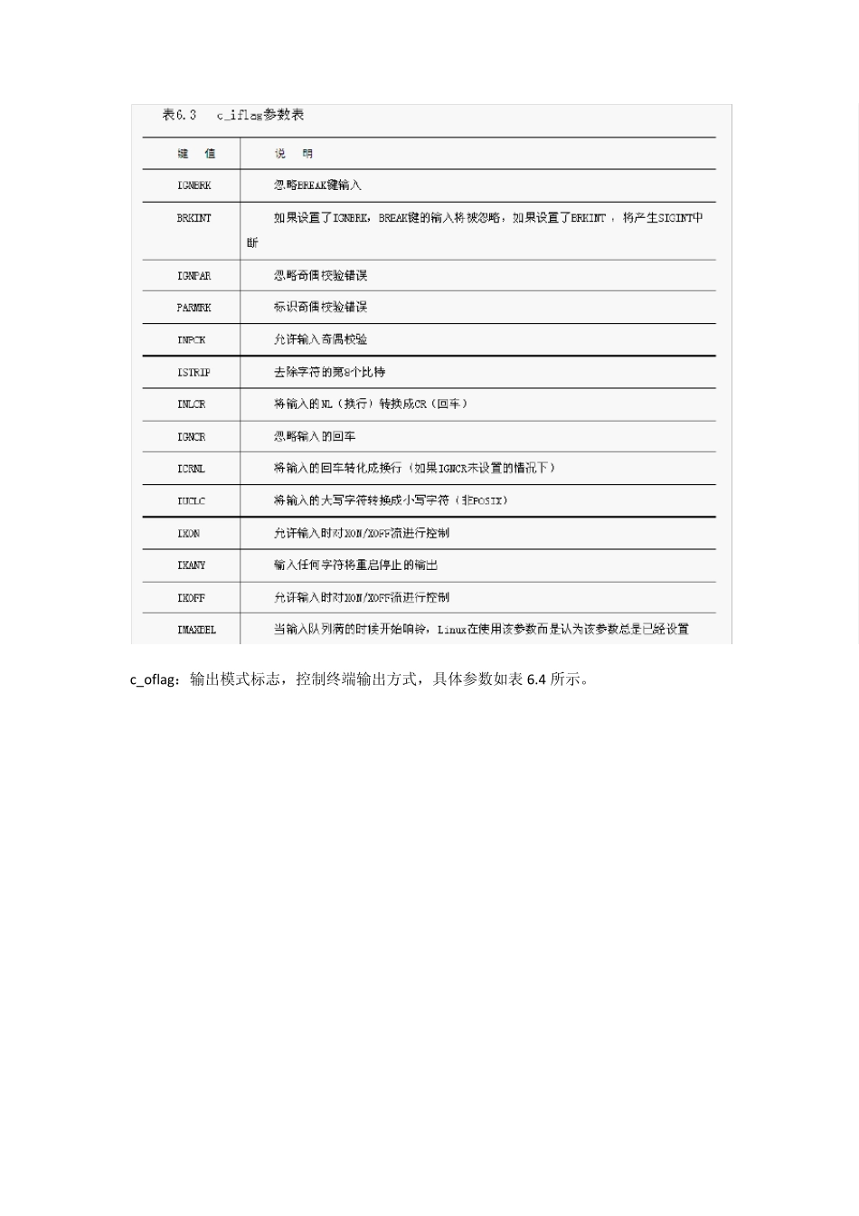 tcgetattr函数和tcsetattr函数的用法_第2页