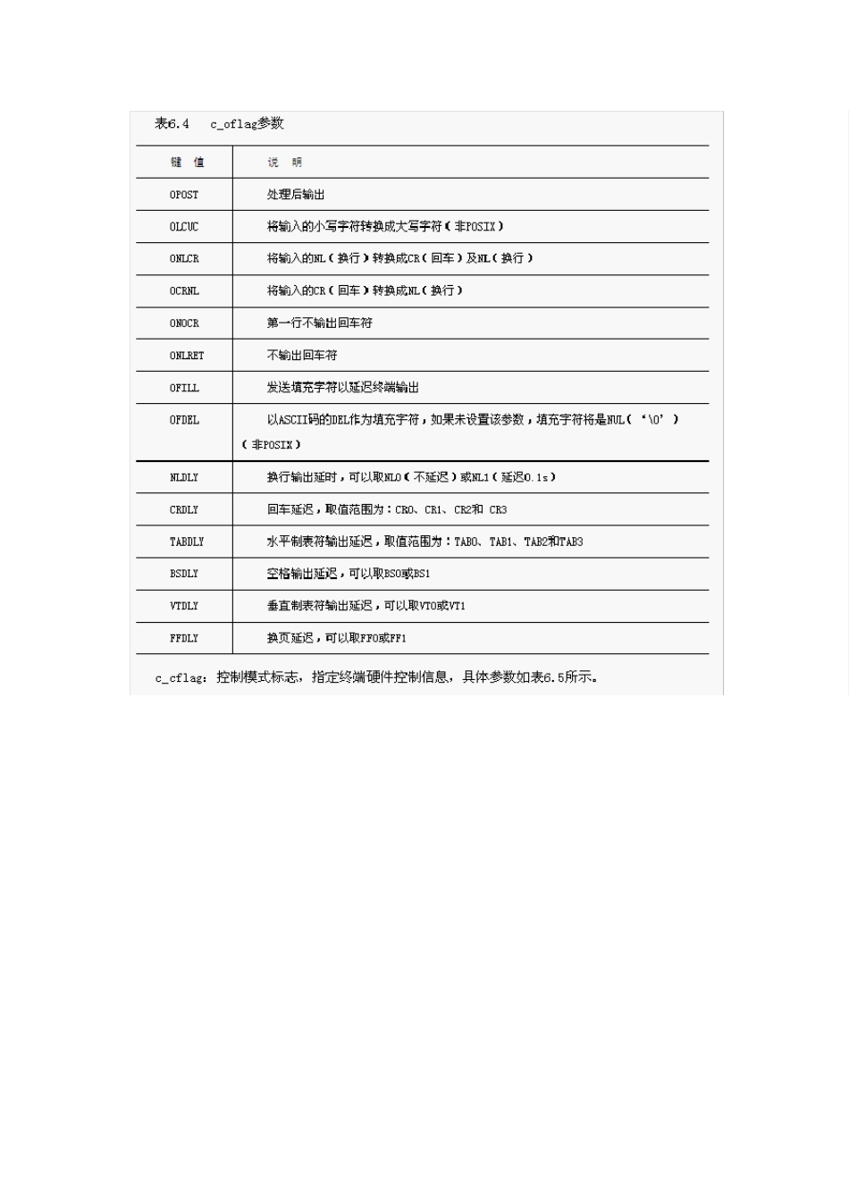 tcgetattr函数和tcsetattr函数的用法_第3页
