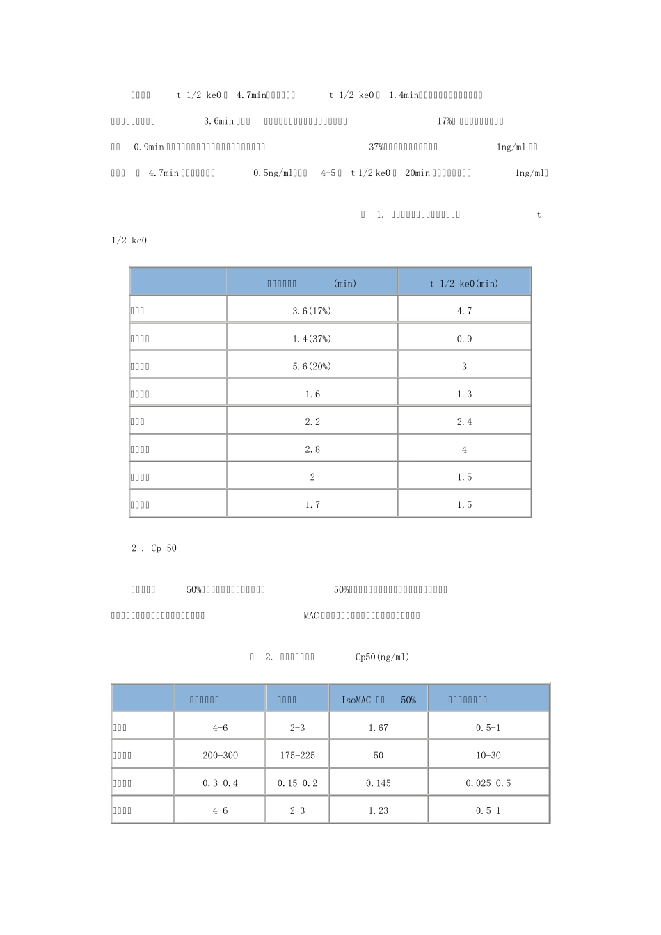 TCI麻醉的药理学_第2页