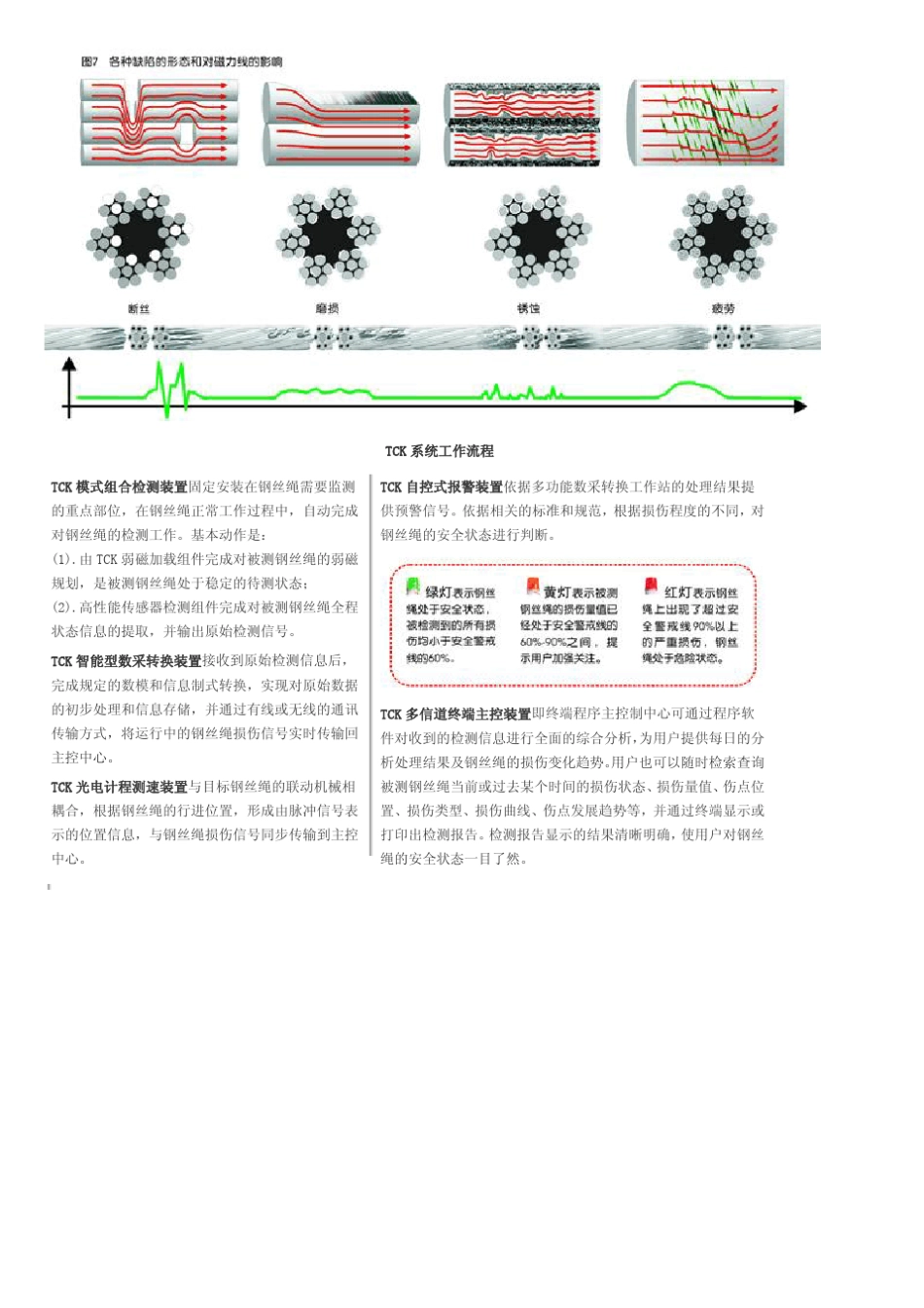 TCK弱磁检测技术原理_第3页
