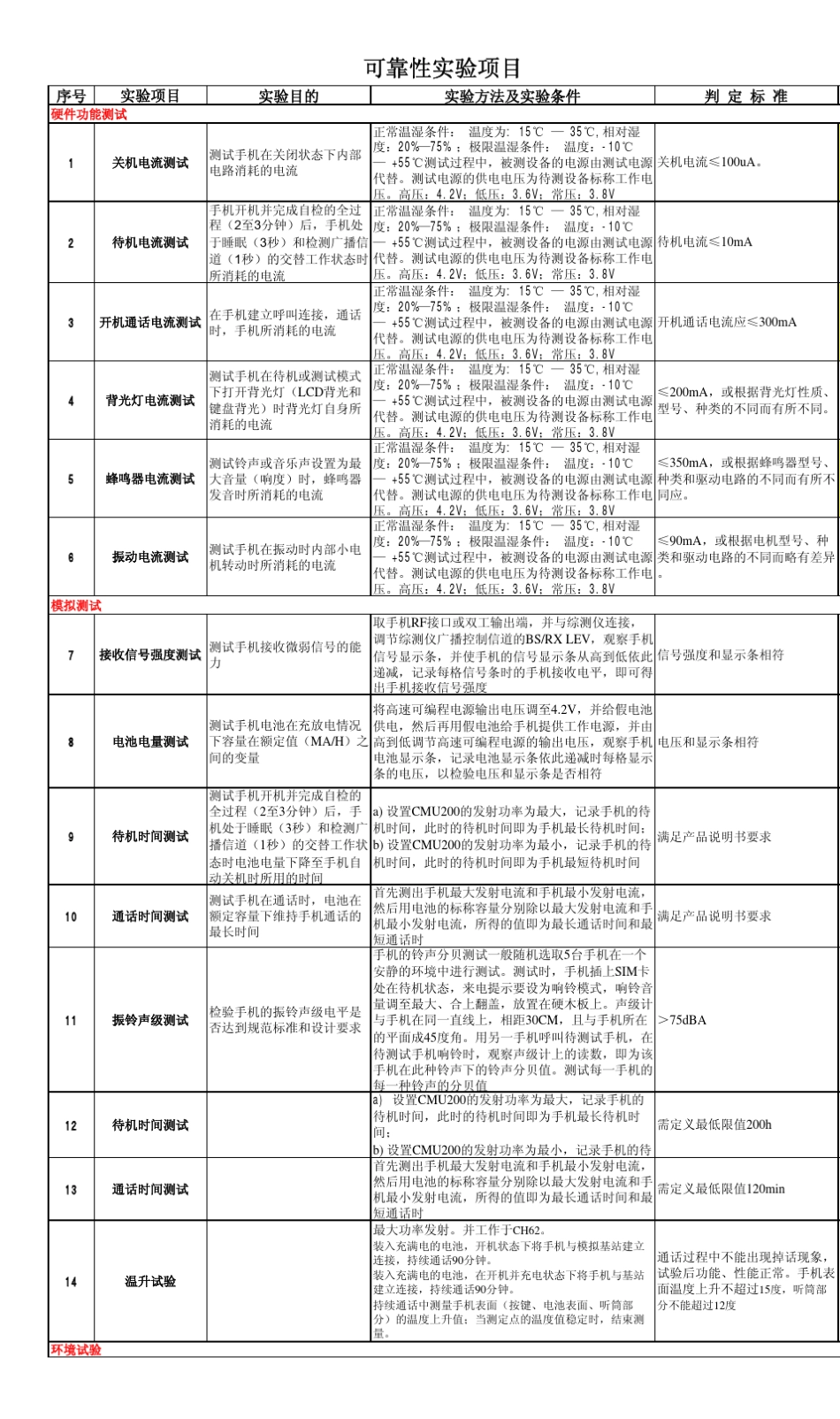 TCL可靠性测试标准_第1页
