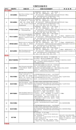 TCL可靠性测试标准