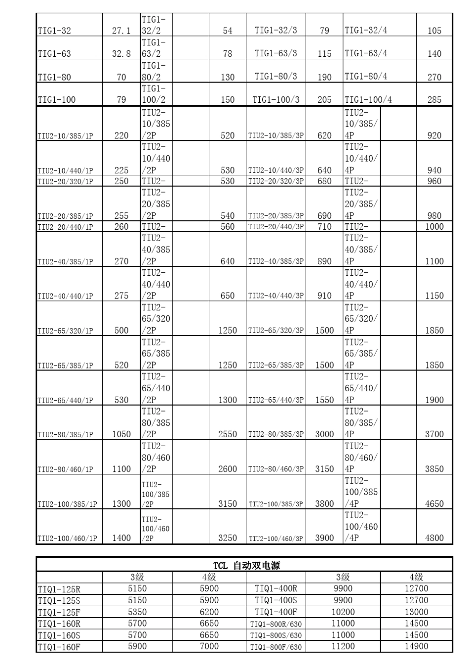 TCL断路器价格表_第2页