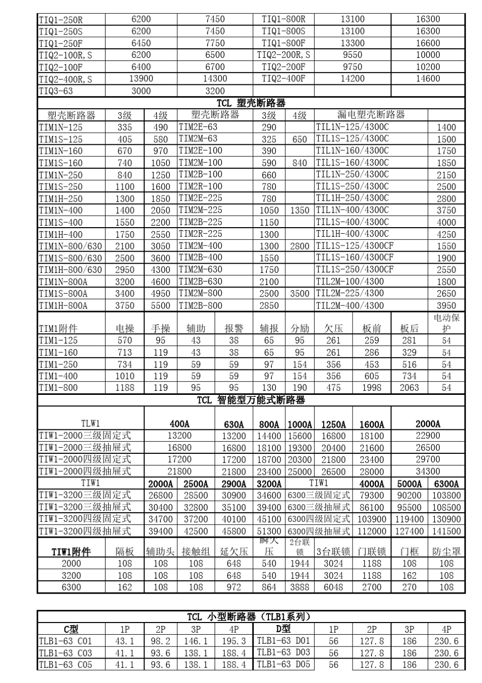 TCL断路器价格表_第3页
