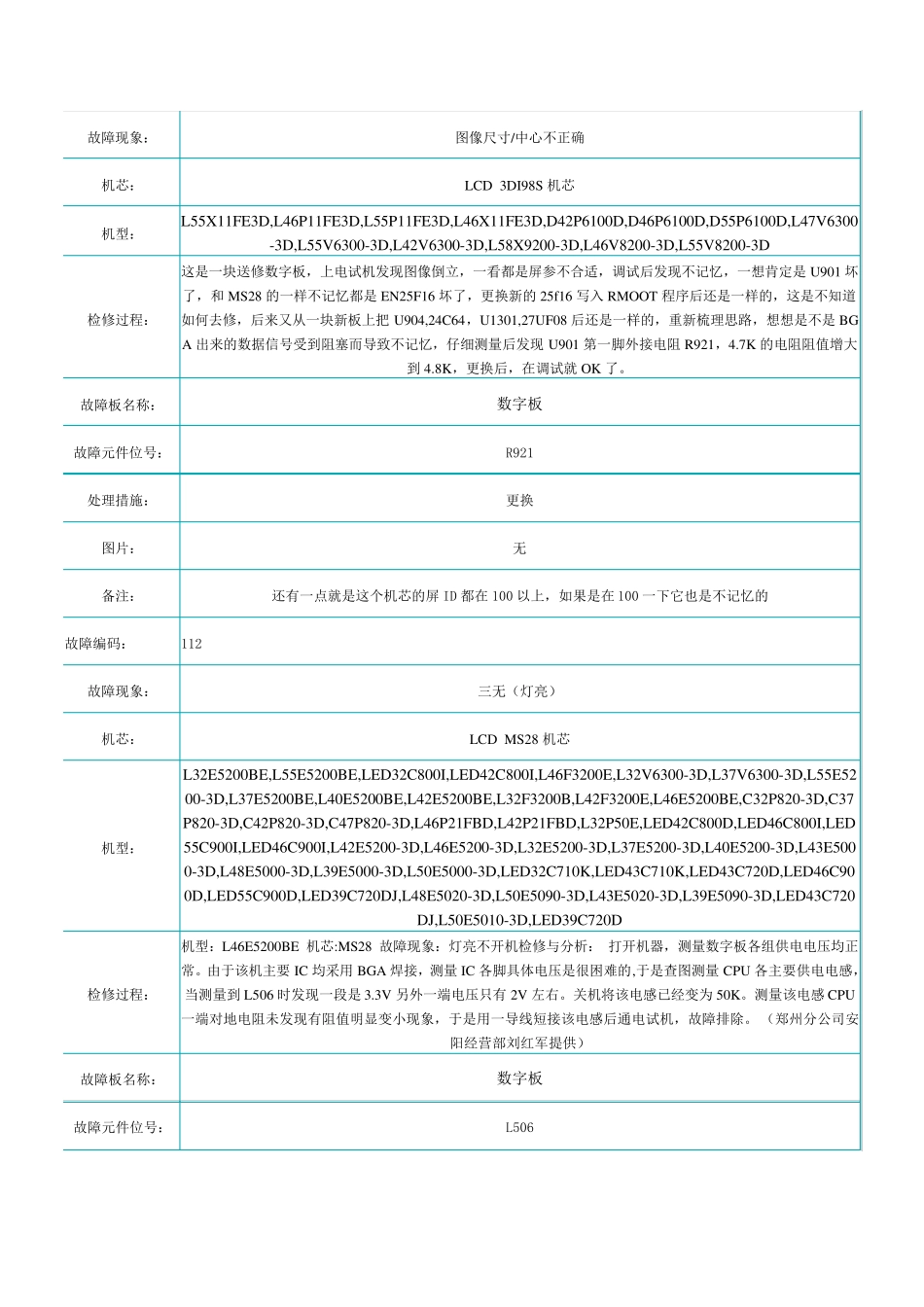 TCL液晶电视故障速查表_第2页