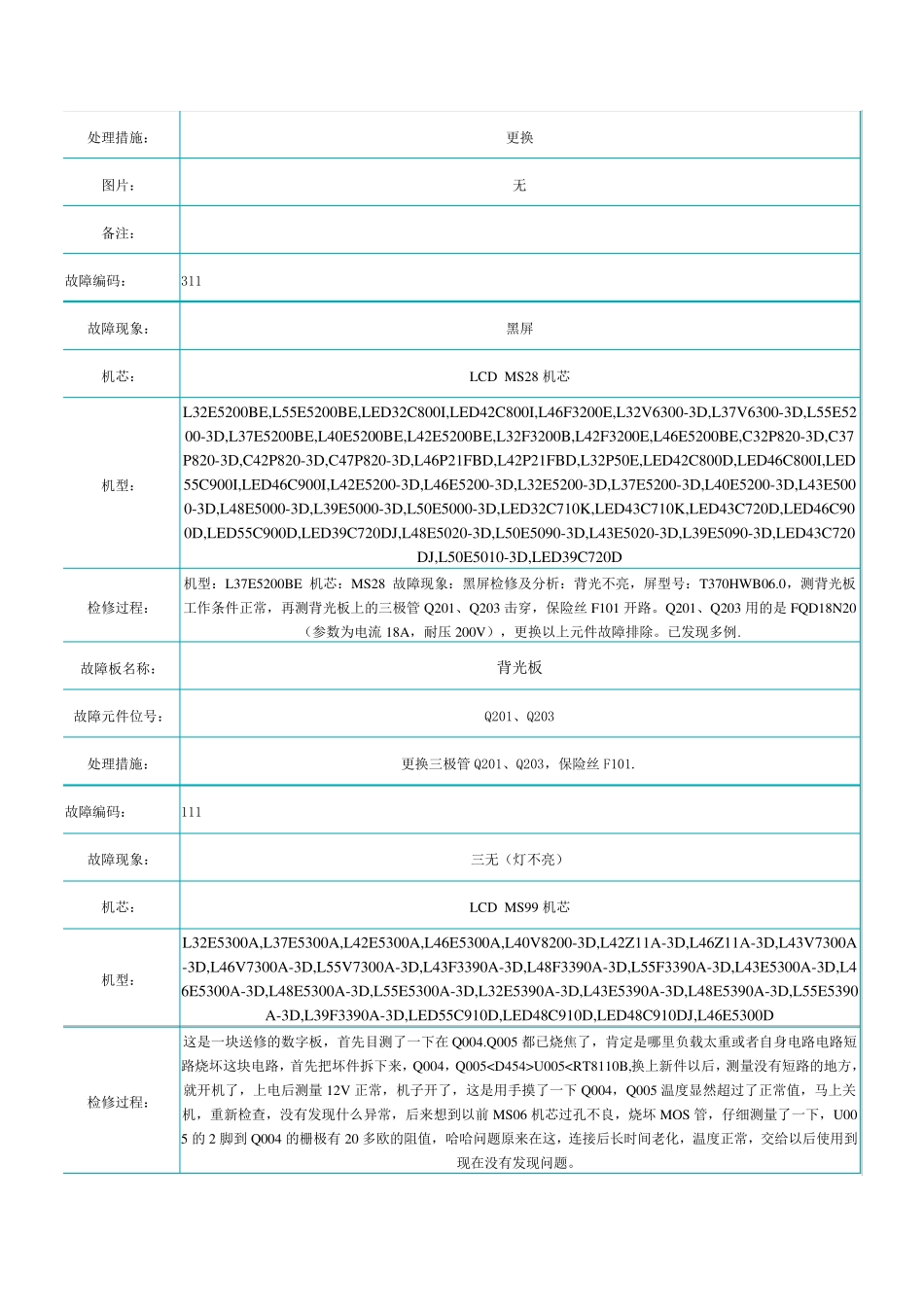TCL液晶电视故障速查表_第3页