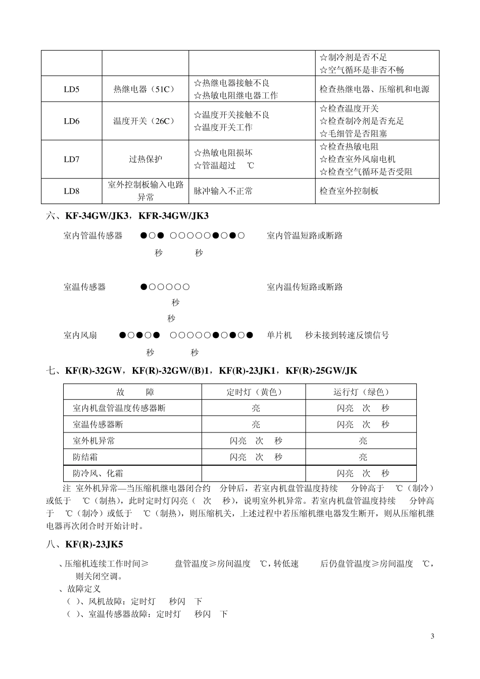TCL空调代码,_第3页