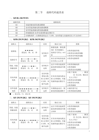 TCL空调代码,