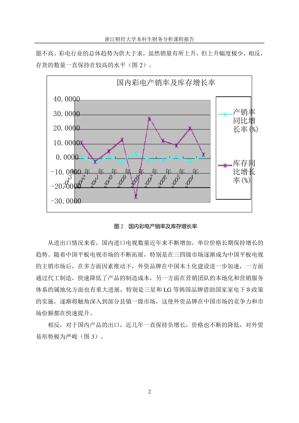 TCL财务分析报告_第2页