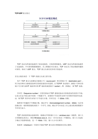 TCPamp;UDP报文格式
