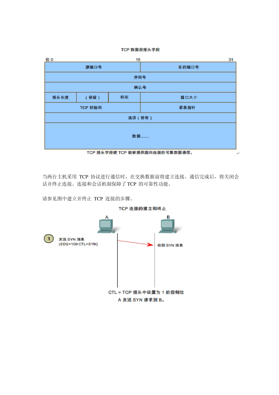 TCPIP三次握手图解_第1页