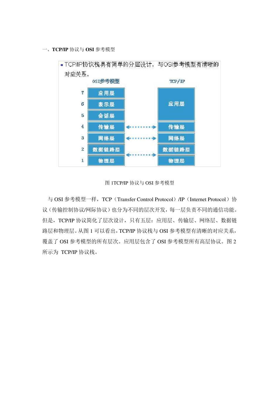 TCPIP模型及OSI参考模型_第1页