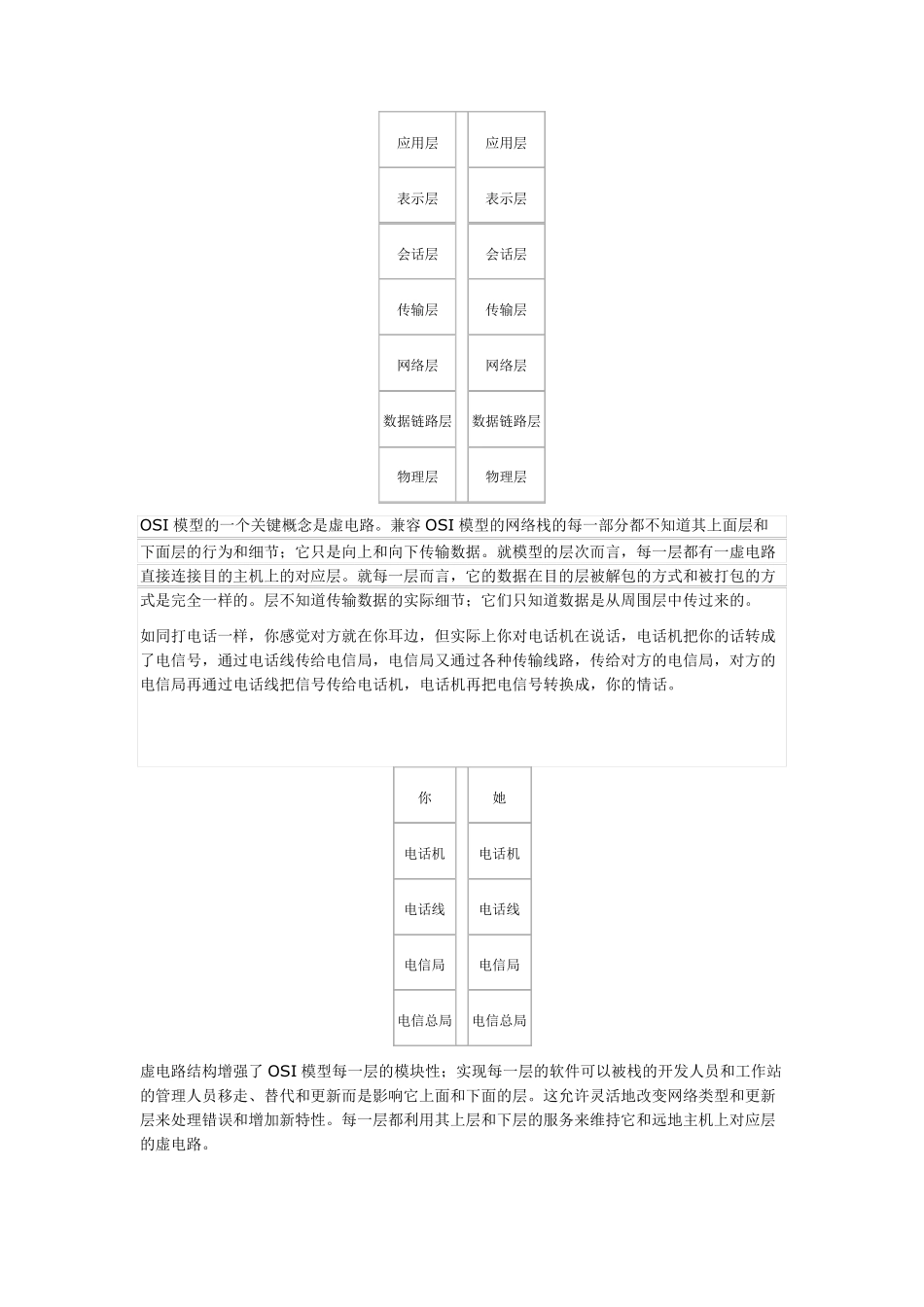 TCPIP基础知识_第2页