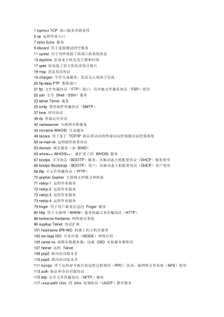 TCPIP端口号查询
