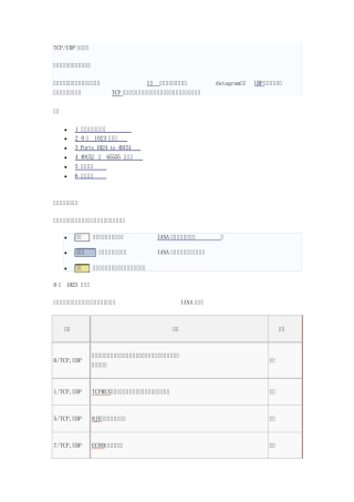TCPUDP端口列表